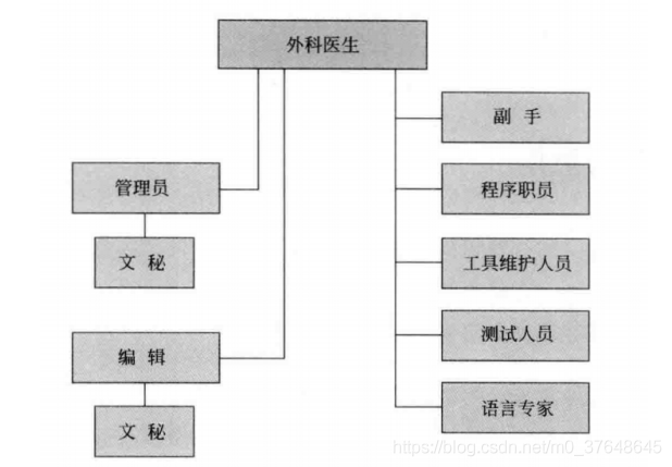 人月神话 - 图2