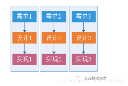 人月神话 - 图4