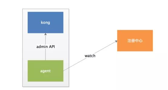 API网关——Kong实践分享 - 知乎 - 图19