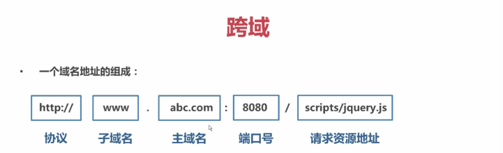 5.跨域问题 - 图1