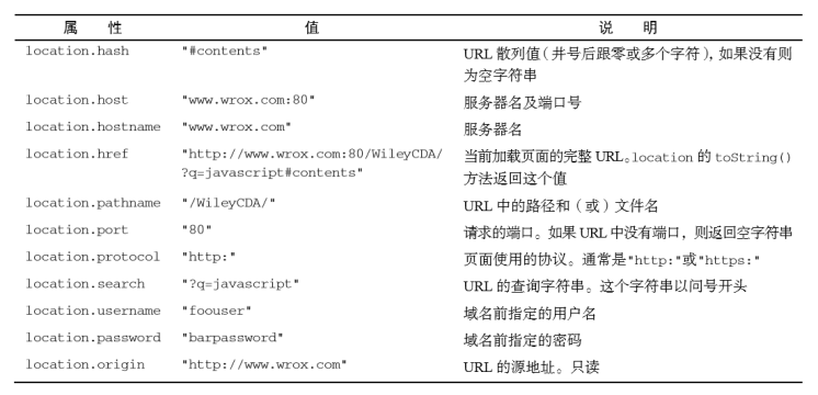 2.location对象 - 图1