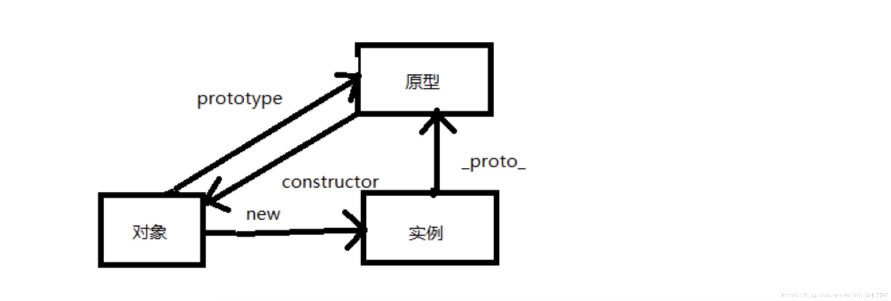 3.原型和原型链 - 图2