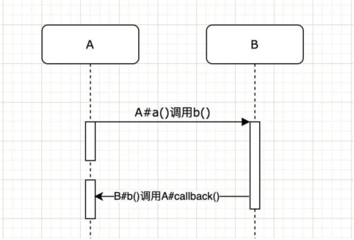 4. 接口、lambda表达式与内部类 - 图1