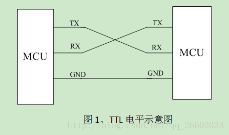 TTL - 图1