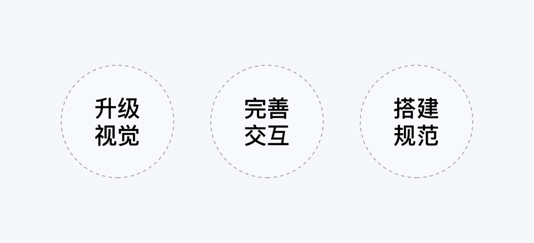 体验设计 | 金山文档组件界面全新升级 - 图3