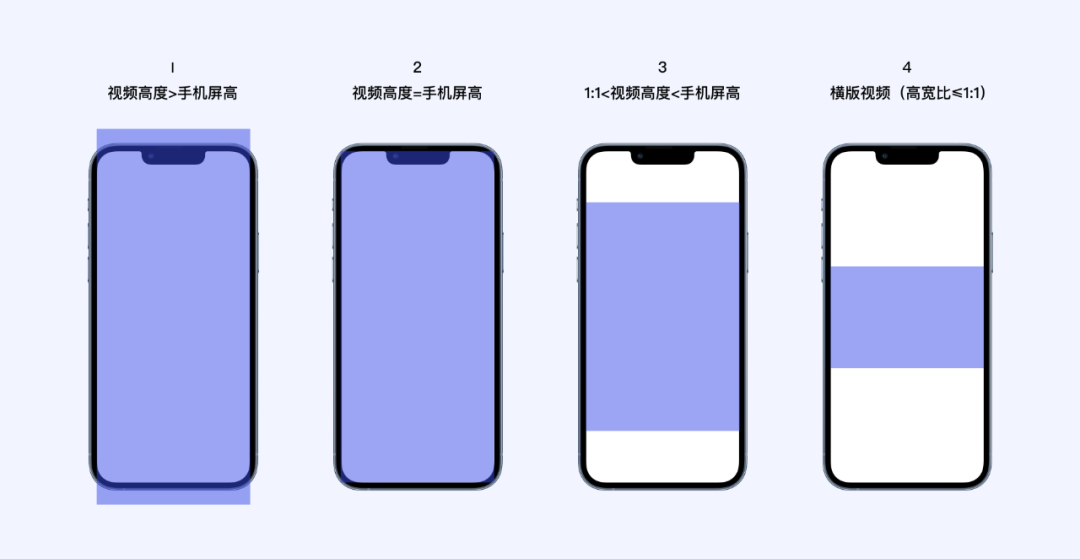 百度-视频沉浸式体验设计 - 图2