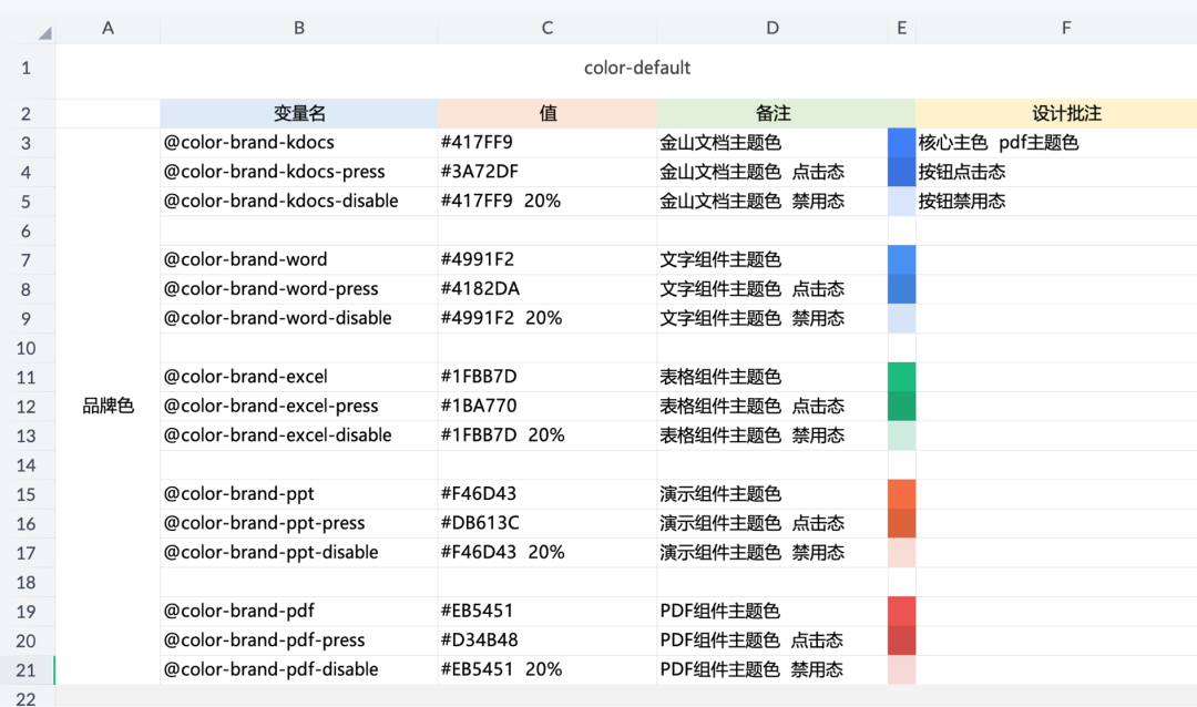 体验设计 | 金山文档组件界面全新升级 - 图12