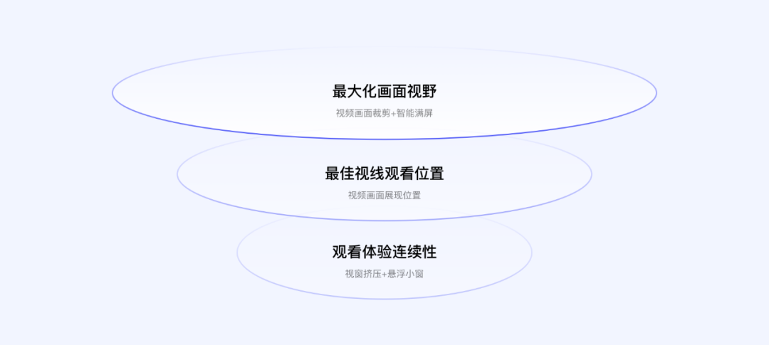 百度-视频沉浸式体验设计 - 图1