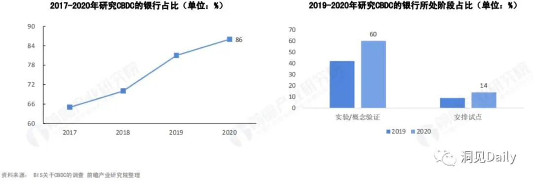 什么是央行数字货币（CBDC）｜金融小百科 - 图3