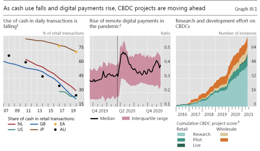 什么是央行数字货币（CBDC）｜金融小百科 - 图4