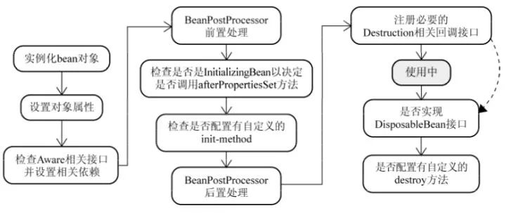 spring的15个经典面试题 - 图5