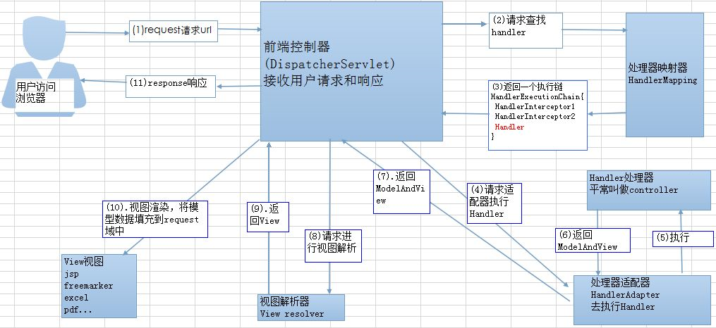 spring的15个经典面试题 - 图7