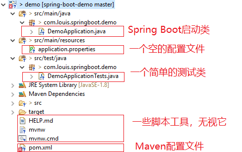 SpringBoot整合Swagger文档 - 图2