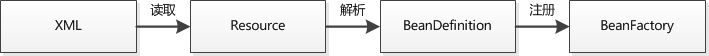 spring的15个经典面试题 - 图2