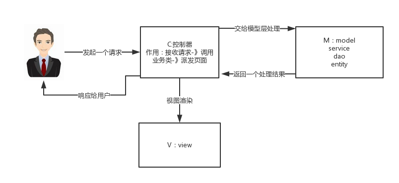 spring的15个经典面试题 - 图6