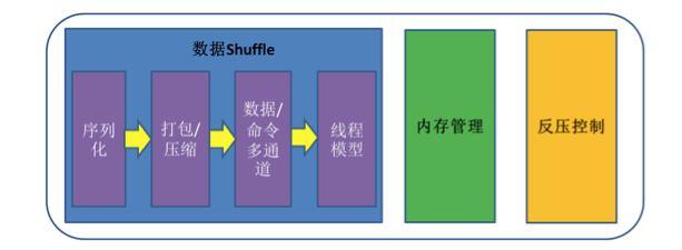 双11背后的大规模数据处理 - 图4