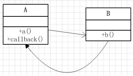 java回调机制总结 - 图3