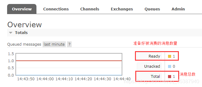 springboot整合RabbitMQ - 图4