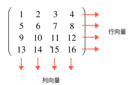 矩阵（Matrix） - 图1