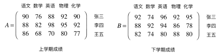 矩阵（Matrix） - 图4