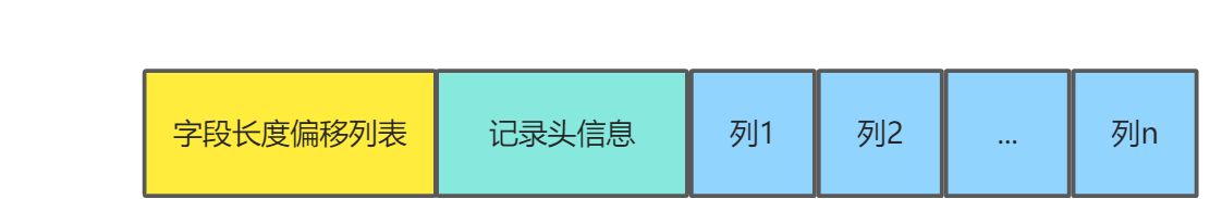 3、InnoDB记录存储结构 - 图3