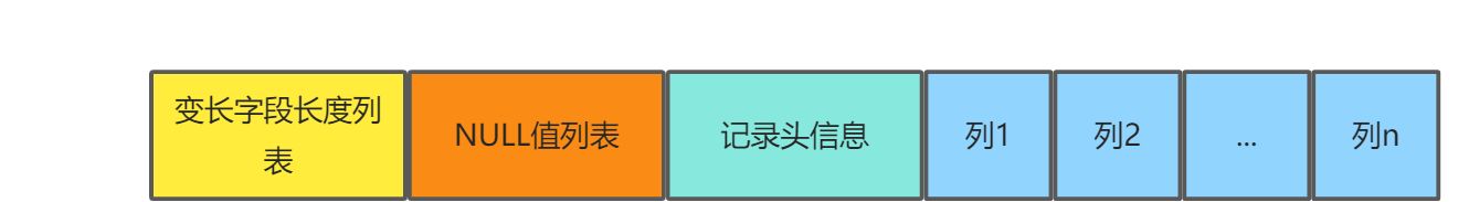 3、InnoDB记录存储结构 - 图1