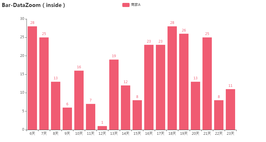 走进Python数据处理 - 图5
