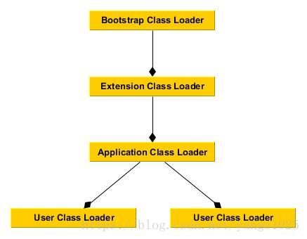 类加载机制 - 图5