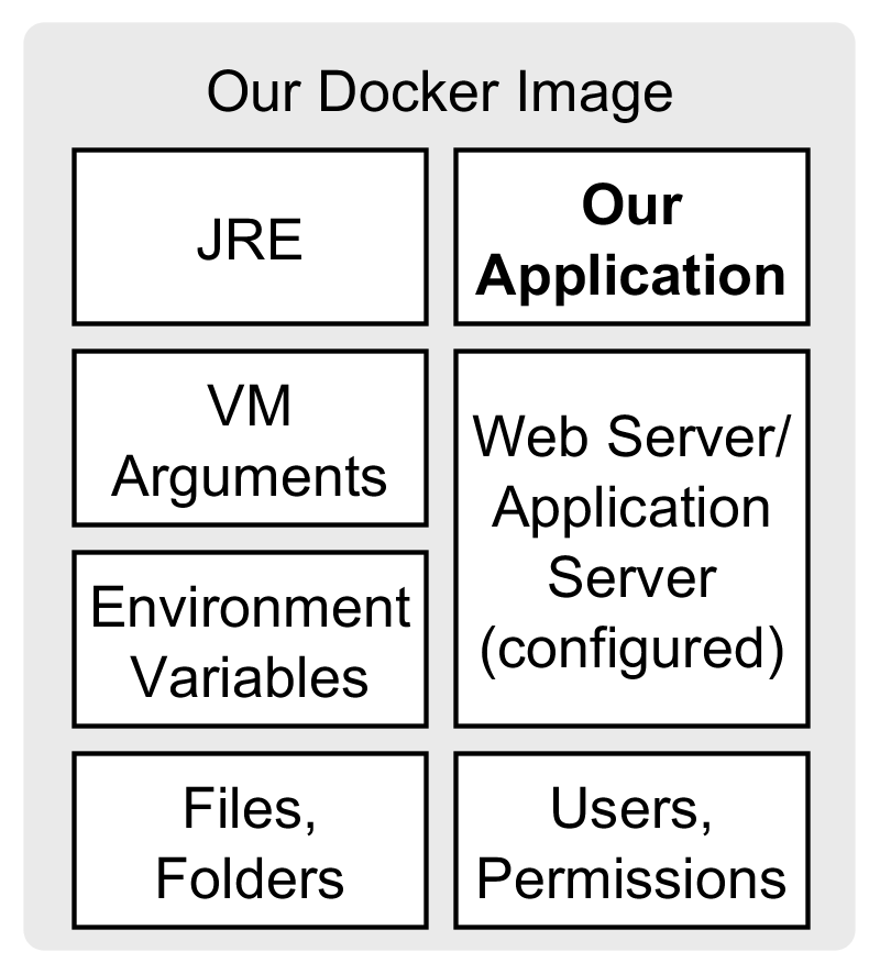 讨论Docker的优缺点 - 图1