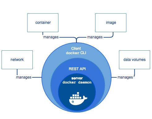 Docker入门教程 - 图14