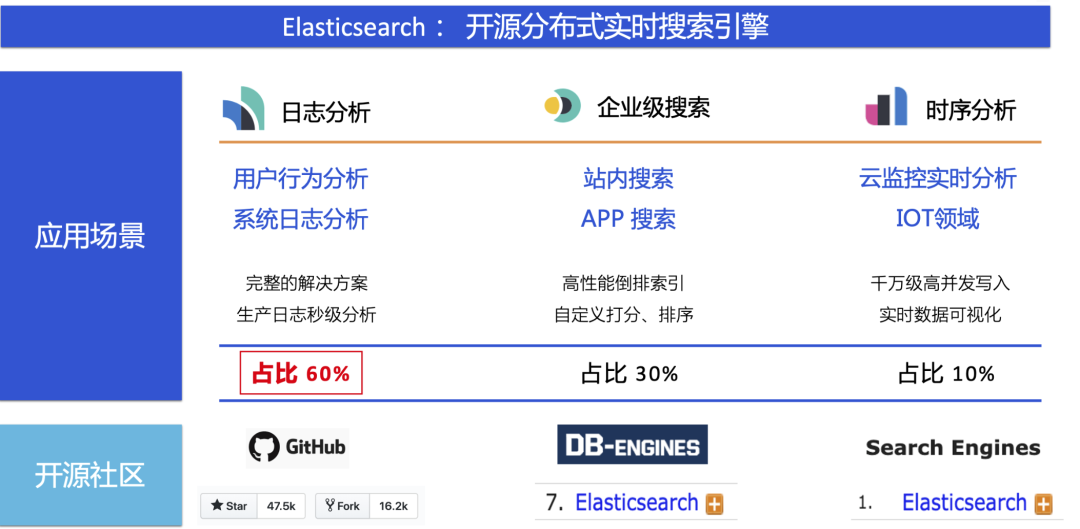 腾讯万亿级 Elasticsearch 内存效率提升技术解密 - 图2