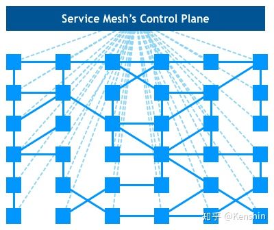 什么是Service Mesh - 图10