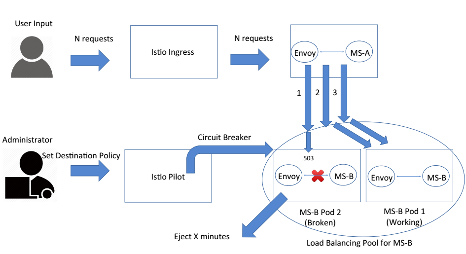 谈谈微服务架构中的基础设施：Service Mesh与Istio Service Mesh模式及Istio开源项目介绍 - 图18