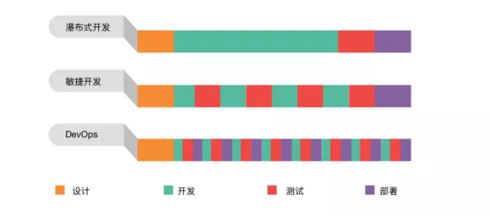 什么是DevOps - 图17