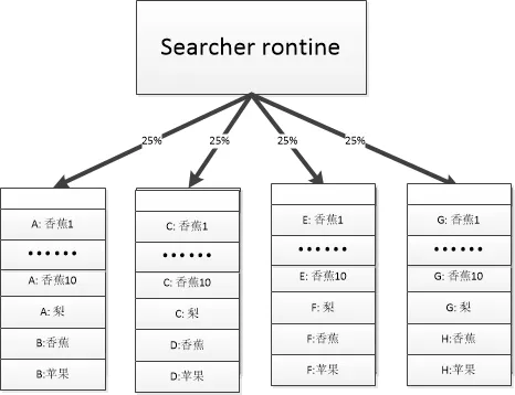 用Elasticsearch构建电商搜索平台 - 图15