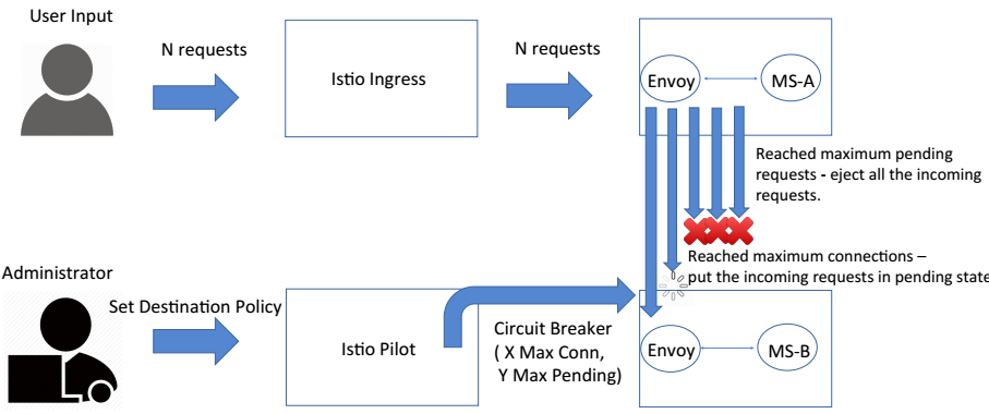 谈谈微服务架构中的基础设施：Service Mesh与Istio Service Mesh模式及Istio开源项目介绍 - 图19