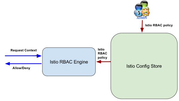 谈谈微服务架构中的基础设施：Service Mesh与Istio Service Mesh模式及Istio开源项目介绍 - 图12