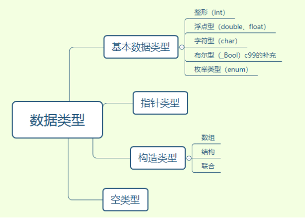 C语言结构体 - 图1