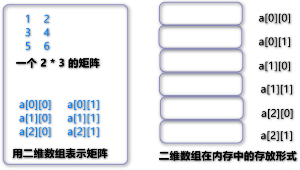 C语言中的数组 - 图1