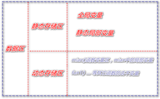 章节注意点(1~6) - 图1