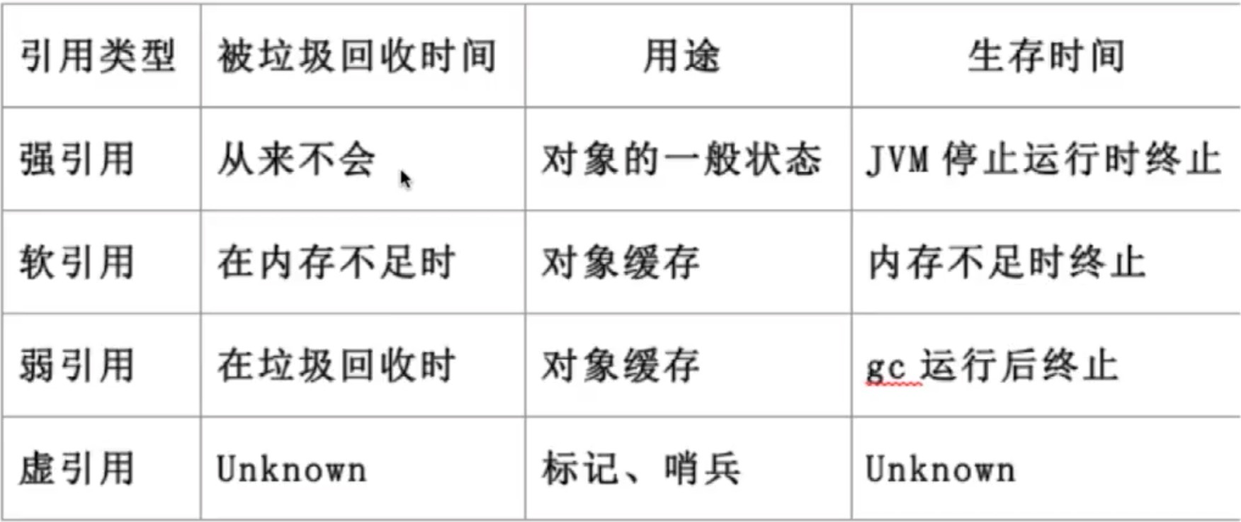 03.JAVA JVM篇 - 图14
