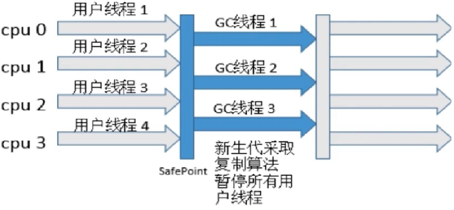 03.JAVA JVM篇 - 图8