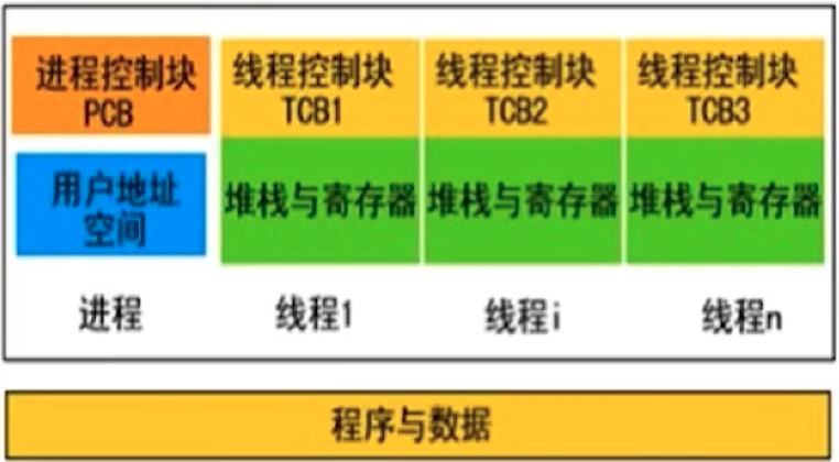 03.JAVA JVM篇 - 图20
