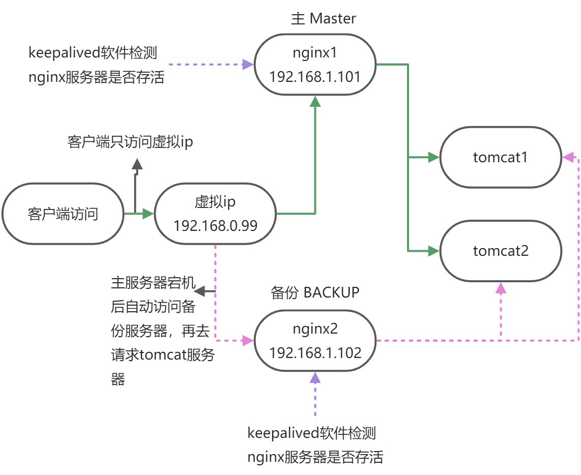 Nginx - 图15