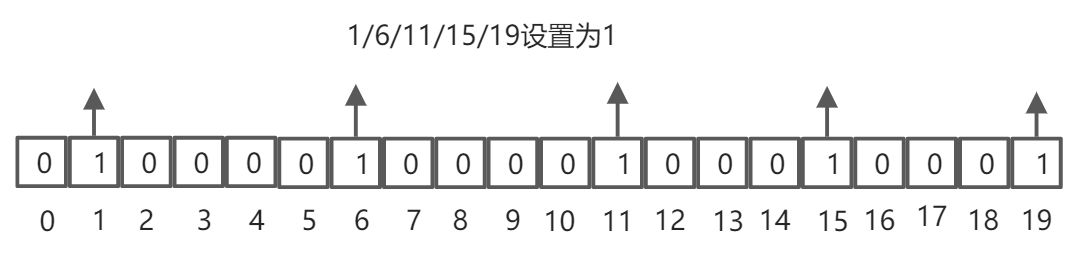 Redis - 图8