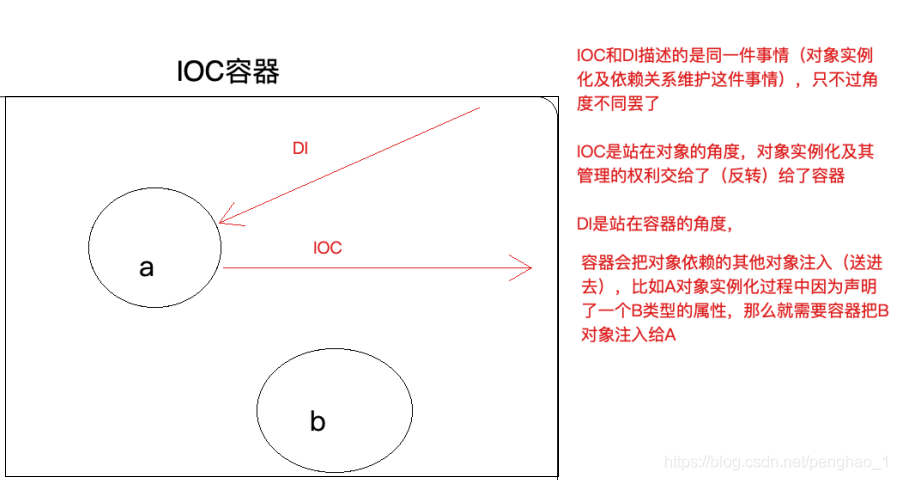 一、容器设计实现 - 图11