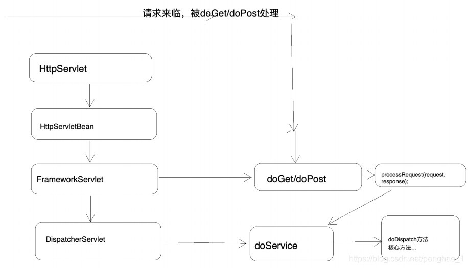 Spring MVC分发器源码深度剖析 - 图21