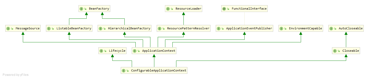 ConfigurableApplicationContext.png