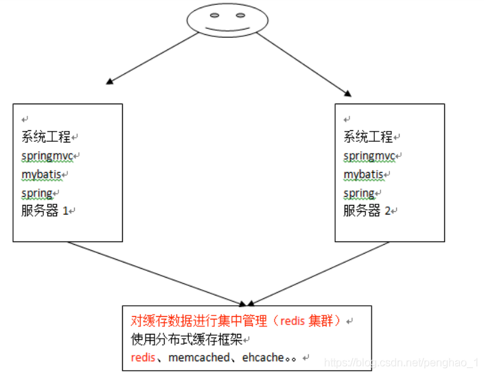 Mybatis持久层框架使用 - 图101