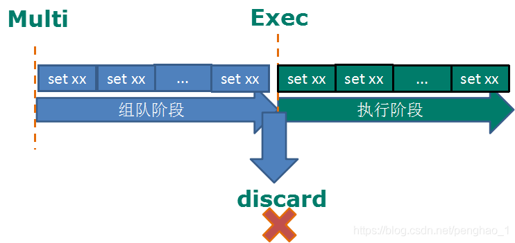 Redis知识点2 - 图1